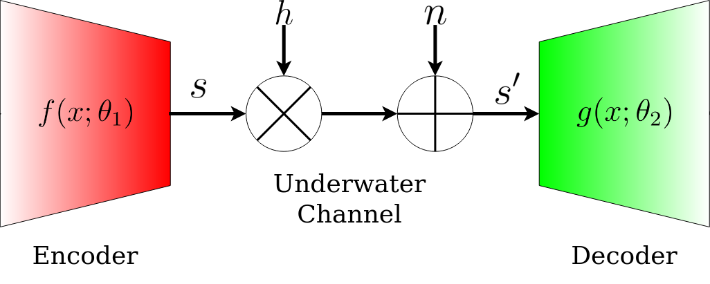 Autoencoder