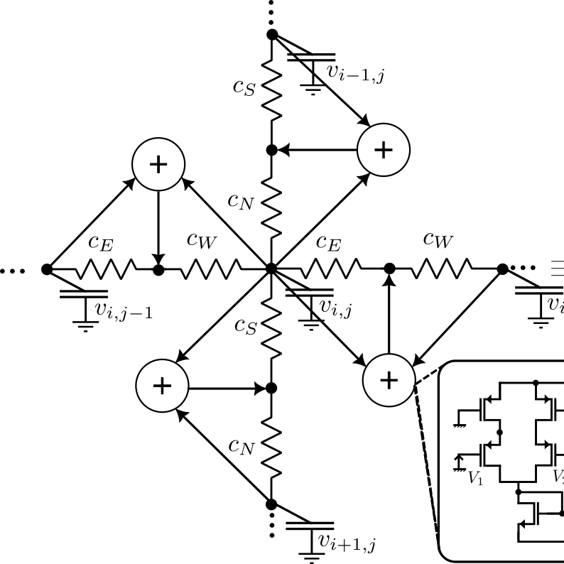 CNN Architecture