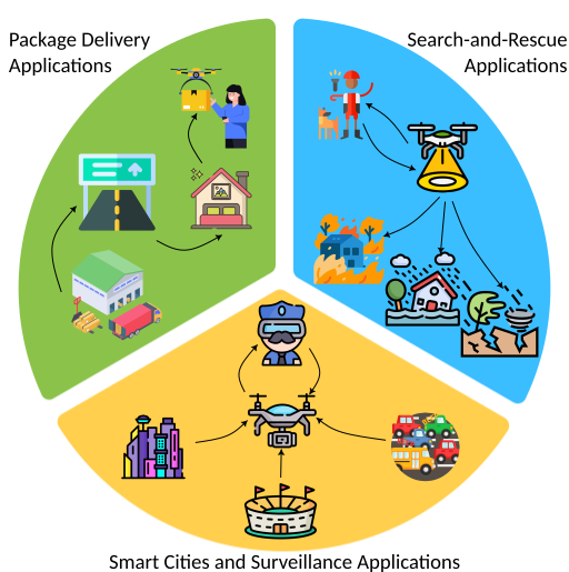 ContextBots