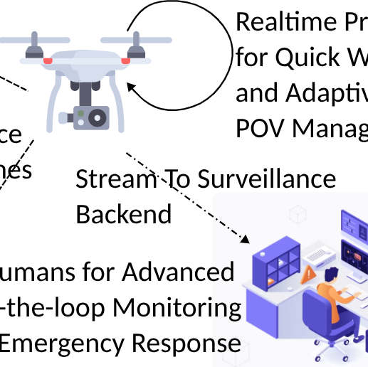 UAV Motion