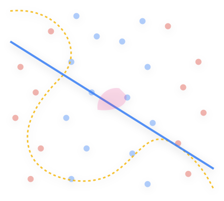 Linear Models