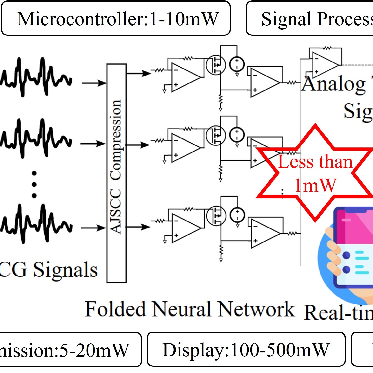 Neural Network